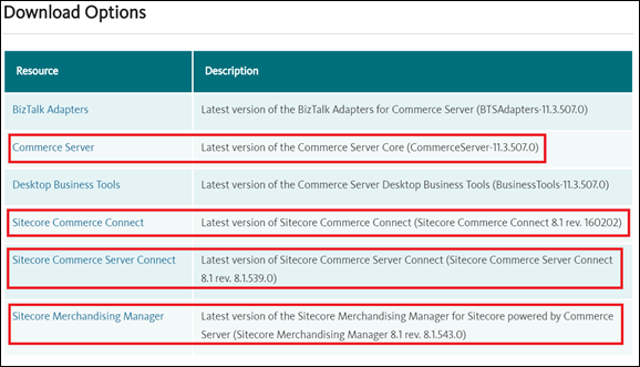 Sitecore Commerce powered by Commerce Server 8.1 – Developer Machine ...